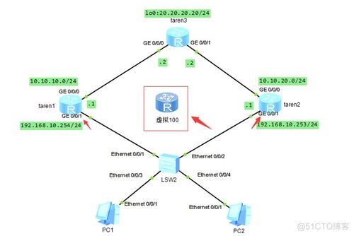 網絡工程師核心技能與經典筆試題解析